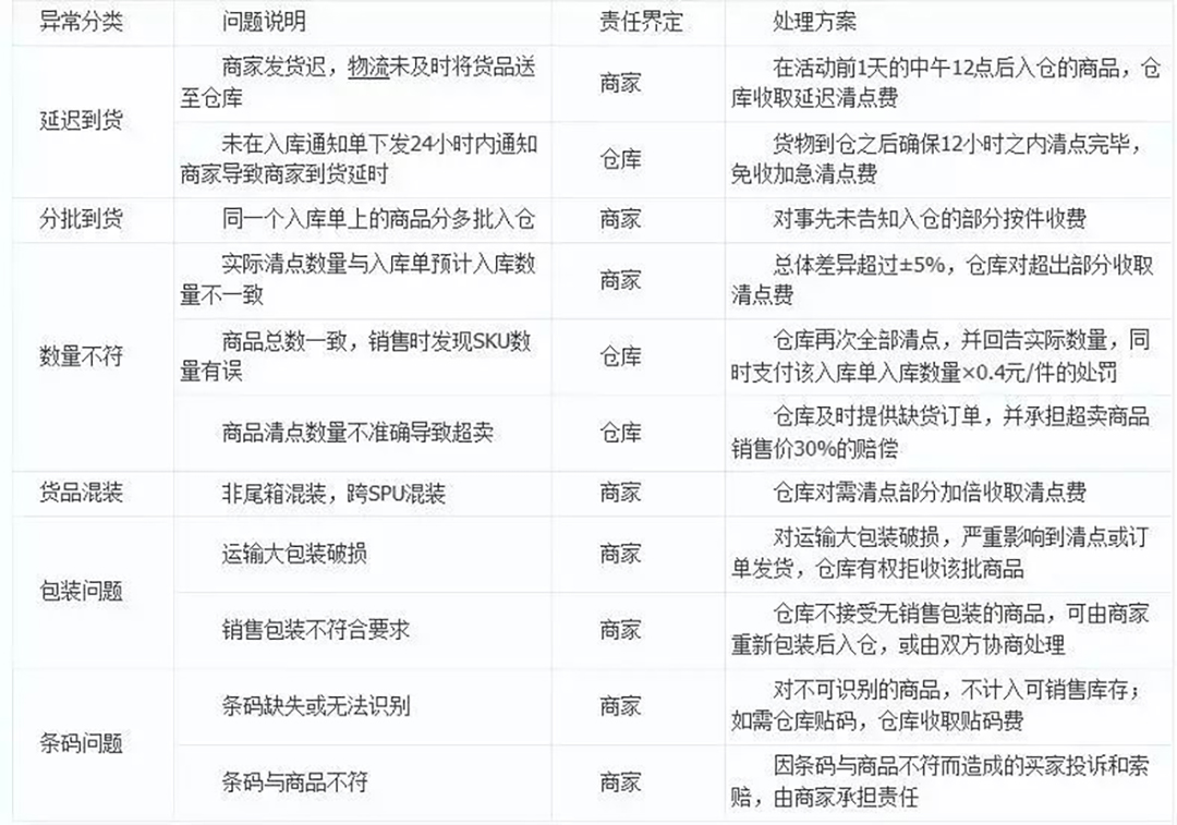 upfile